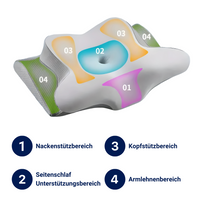 Kopfkissen | Komfortabel Ergonomisch Vielseitig Atmungsaktiv Hypoallergen-Luzern Mode