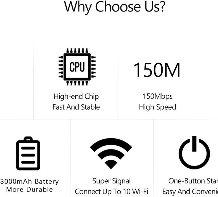 4G LTE USB WiFi Hotspot Modem mit 300Mbps Geschwindigkeit und 3000mAh Batterie – Netvora
