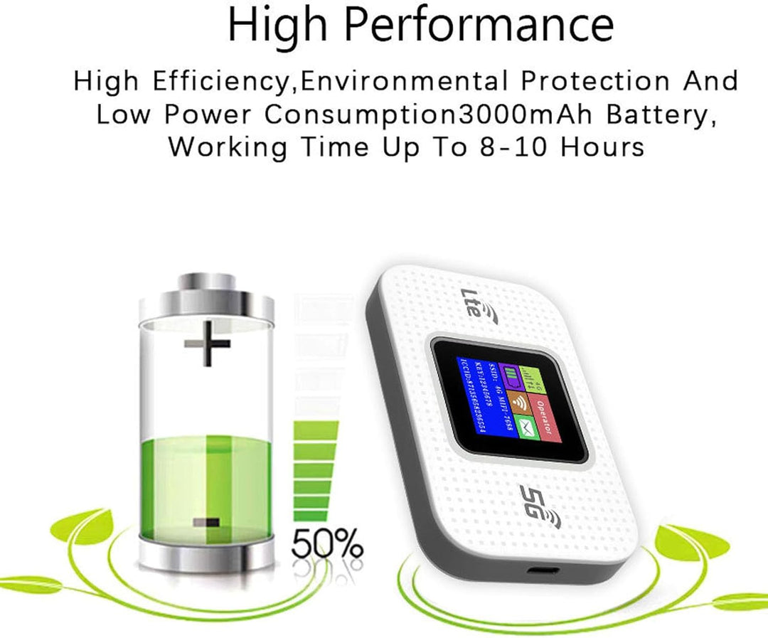 4G LTE USB WiFi Hotspot Modem mit 300Mbps Geschwindigkeit und 3000mAh Batterie – Netvora