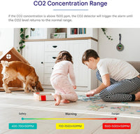 Tragbarer CO2-Detektor – Aervent