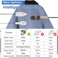 Tragbarer Reise-Dampfbügeleisen 1200W mit 6 Modi und AU-Stecker