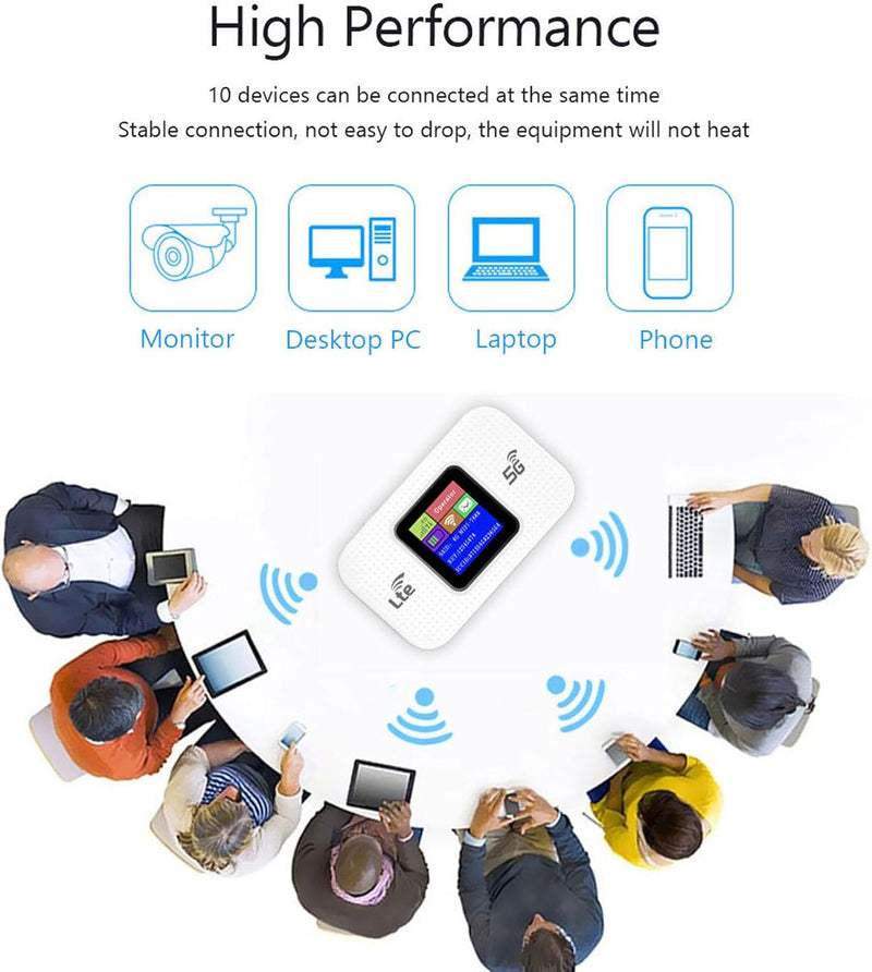 4G LTE USB WiFi Hotspot Modem mit 300Mbps Geschwindigkeit und 3000mAh Batterie – Netvora