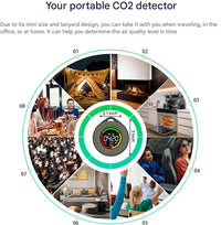 Tragbarer CO2-Detektor – Aervent