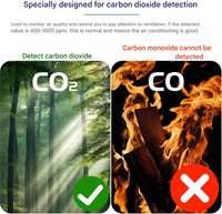 Tragbarer CO2-Detektor – Aervent