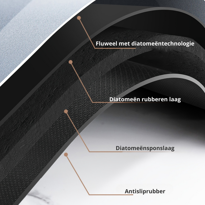 Badmatte | Rechteckig, Antirutsch, Schnell trocknend, Absorbierend, Sicher, Stilvoll-Luzern Mode