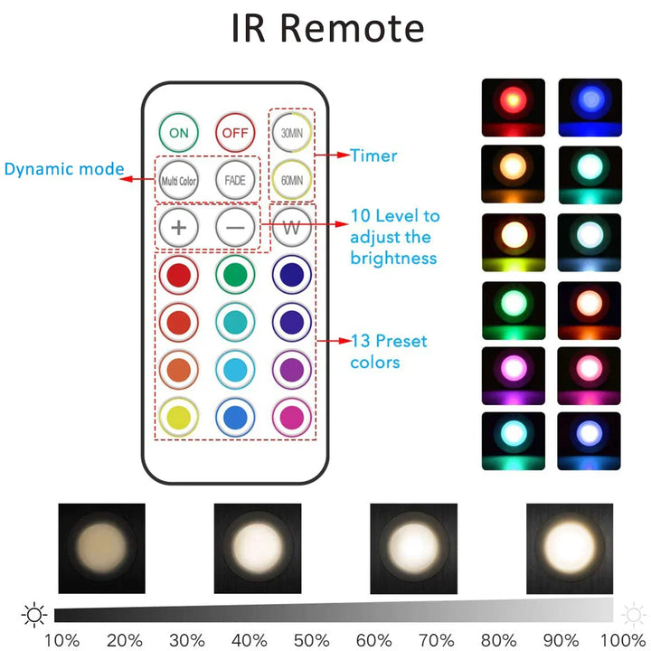 LED Spot | RGB Drahtlos Sparsam Nachhaltig Fernbedienung GlowyLed-Luzern Mode