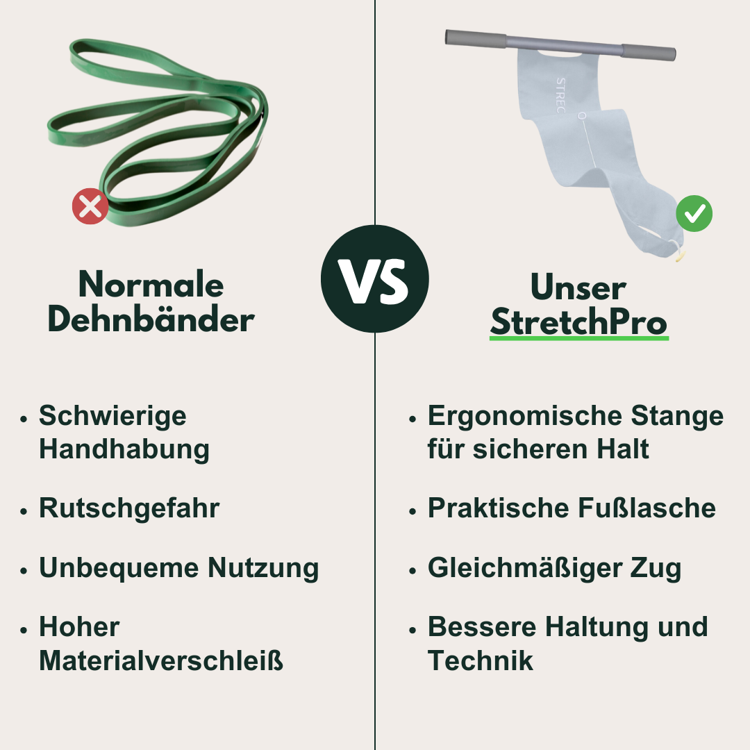 Trainingsband | Elastisch | Mit Griffen | E-Book | Fitness | Kompakt | Vielseitig-Luzern Mode