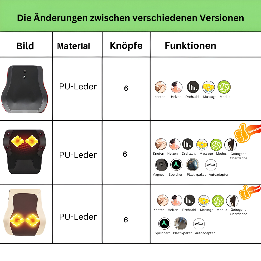 Massagekissen | Elektrisch Shiatsu Komfortabel Atmungsaktiv Langlebig-Luzern Mode