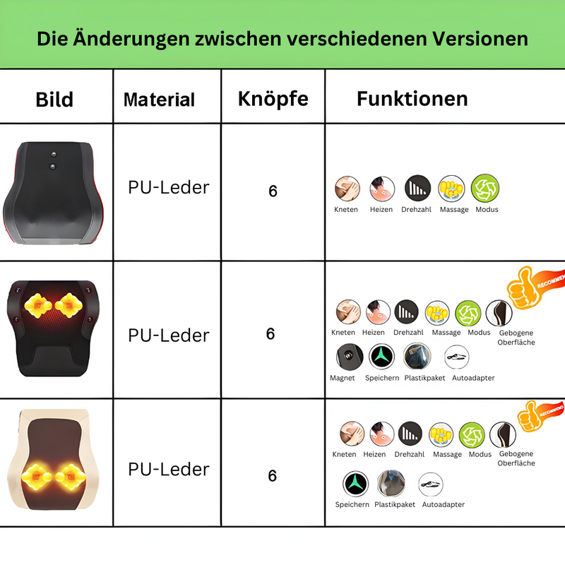 Massagekissen | Elektrisch Shiatsu Komfortabel Atmungsaktiv Langlebig-Luzern Mode
