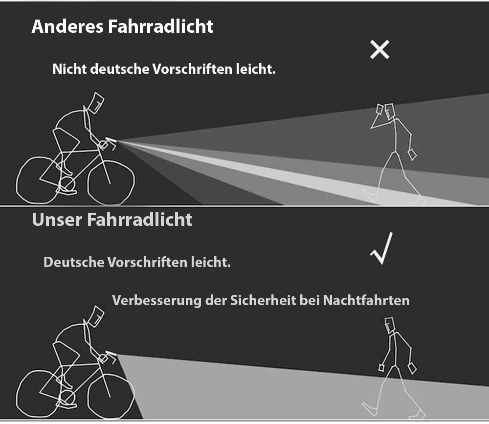 Fahrradbeleuchtungsset | Vorder- und Rücklicht | 4 Lichtmodi | Sensor-Luzern Mode