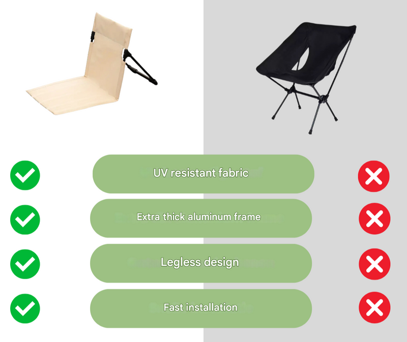 Outdoor Stuhl | Kompakt | Faltbar | Waschbar | Leichtgewicht | Einfarbig-Luzern Mode