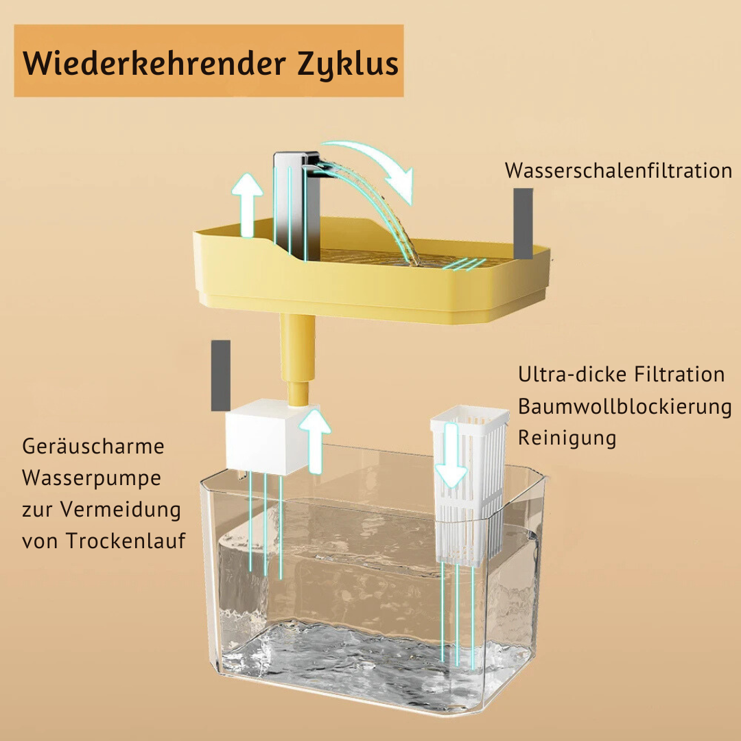 Haustier Trinkschale | Fontäne Frisch Hydratation Pflege Vielseitig-Luzern Mode
