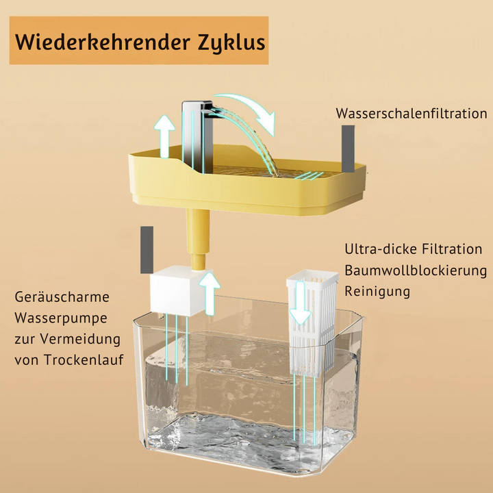Haustier Trinkschale | Fontäne Frisch Hydratation Pflege Vielseitig-Luzern Mode