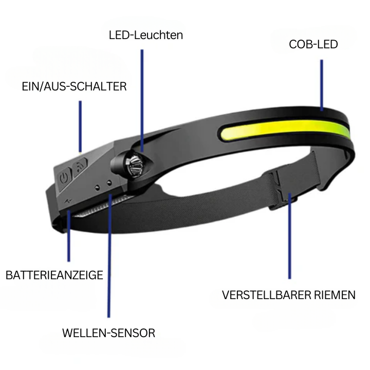 LED-Stirnlampe | Sensor Leistungsstark Verstellbar Komfortabel Vielseitig-Luzern Mode