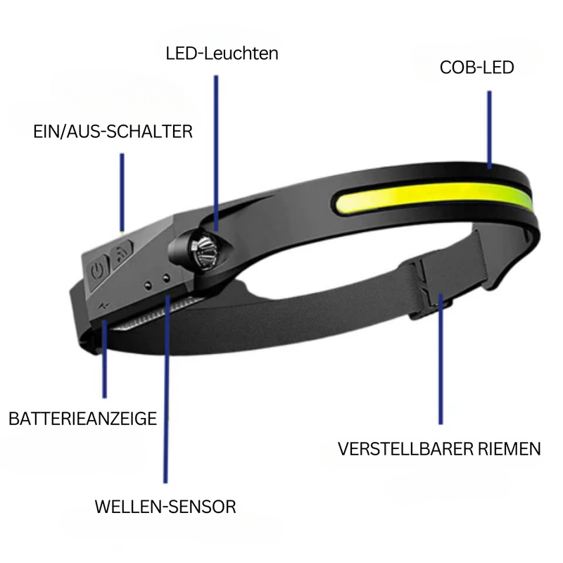LED-Stirnlampe | Sensor Leistungsstark Verstellbar Komfortabel Vielseitig-Luzern Mode