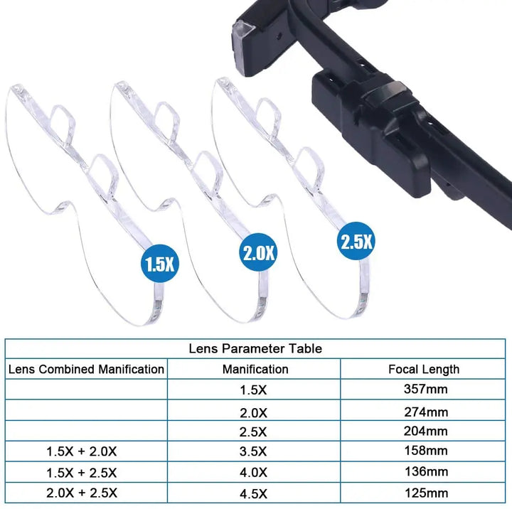 Lupenbrille | Vielseitig Wiederaufladbar LED USB 6-teilig OptiView-Luzern Mode