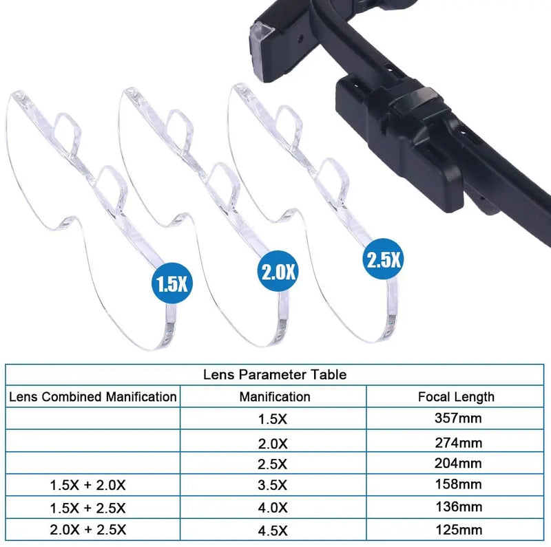 Lupenbrille | Vielseitig Wiederaufladbar LED USB 6-teilig OptiView-Luzern Mode