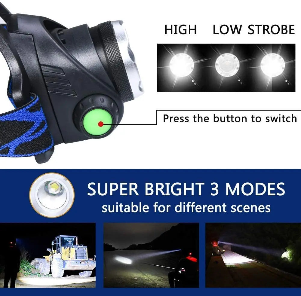 Stirnlampe | LED Wiederaufladbar Zoom Wasserfest Verstellbar Komfortabel-Luzern Mode