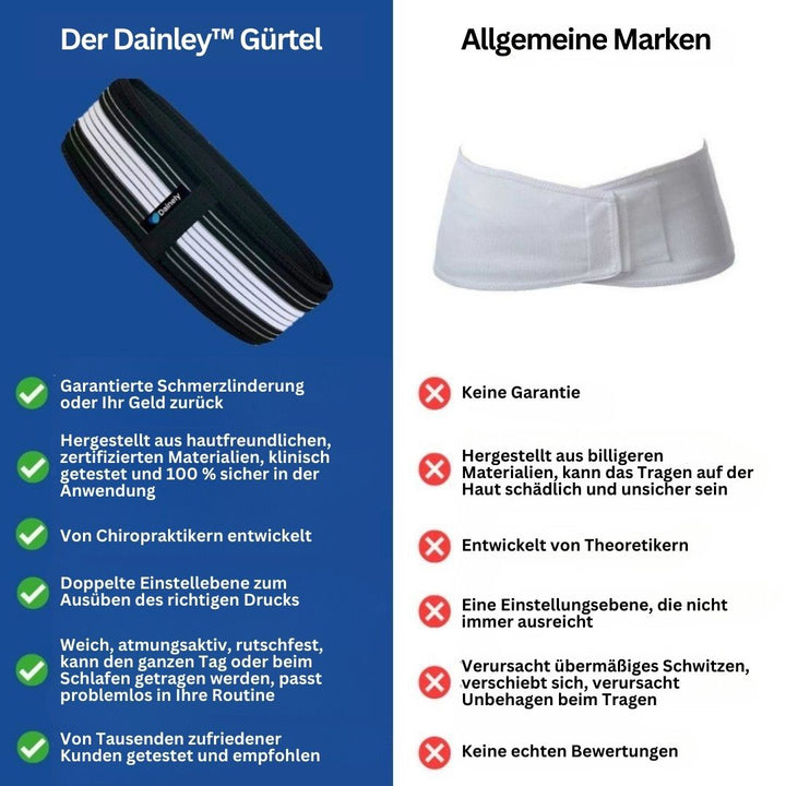 Beckenstützgürtel | Vielseitig Verstellbar Diskret Atmungsaktiv Bequem-Luzern Mode