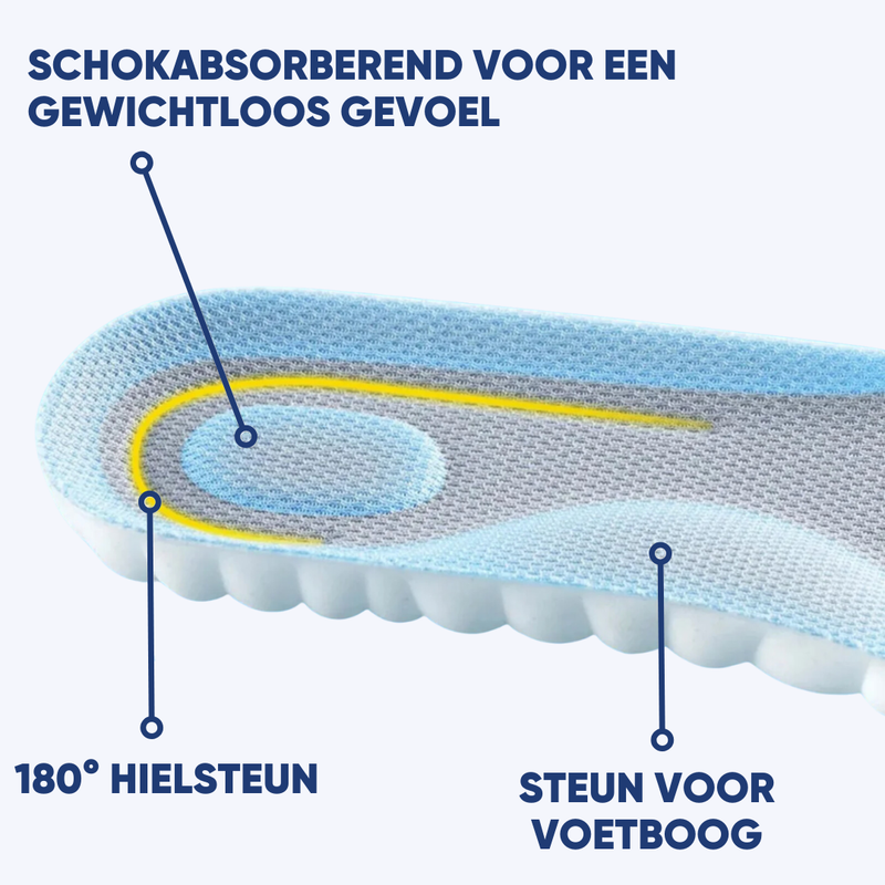 Einlegesohlen | Orthopädisch Komfortabel Vielseitig Unterstützung-Luzern Mode