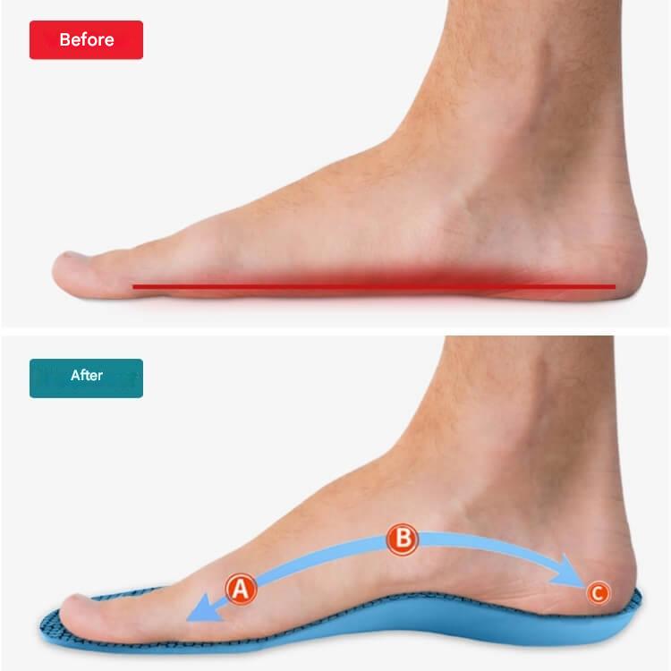 Einlegesohlen | Orthopädisch | Memory-Schaum | Schmerzlinderung | Dämpfend-Luzern Mode