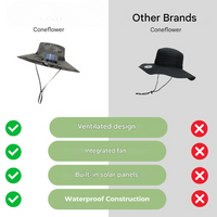 Sonnenhut mit Solarlüfter Herren | Outdoor Hut Sommer | Kühlung ohne Batterie-Luzern Mode
