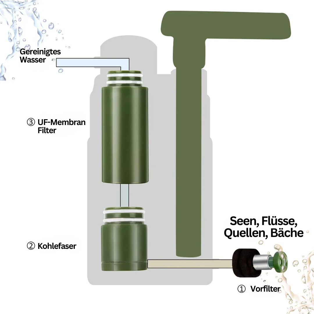 Outdoor-Wasserfilter | Kompakt Langlebig Sicher Leicht Aktivkohle-Luzern Mode