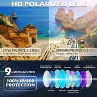HD Polarisierte Sonnenbrille mit UV400 Schutz und Komfort-Luzern Mode