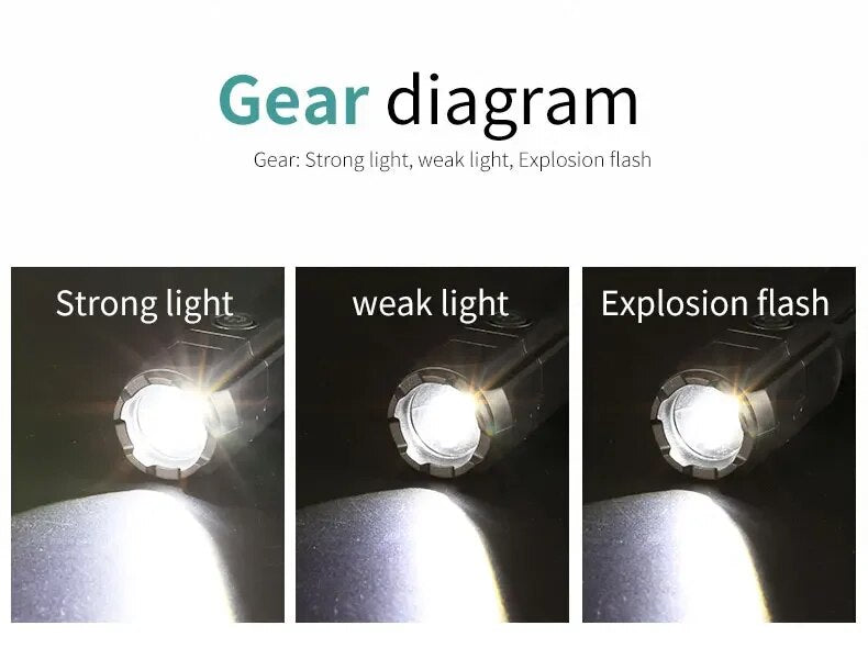 Taschenlampe | Helles LED wiederaufladbar Lange Distanz Zoom USB Vielseitig Kompakt-Luzern Mode
