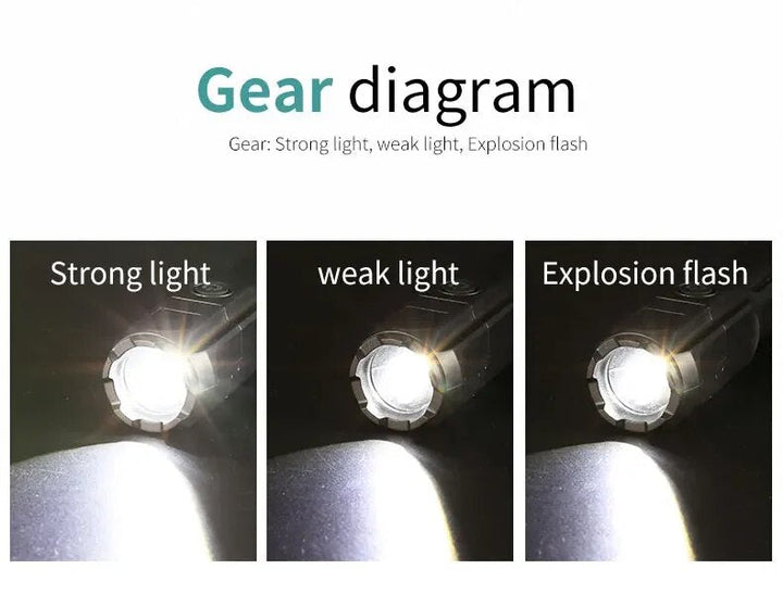 Taschenlampe | Helles LED wiederaufladbar Lange Distanz Zoom USB Vielseitig Kompakt-Luzern Mode