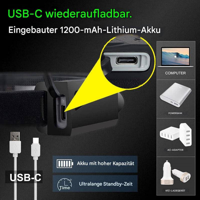 LED-Stirnlampe | Einstellbar Langlebig Vielseitig Wasserdicht Praktisch-Luzern Mode