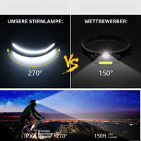 LED-Stirnlampe | Einstellbar Langlebig Vielseitig Wasserdicht Praktisch-Luzern Mode