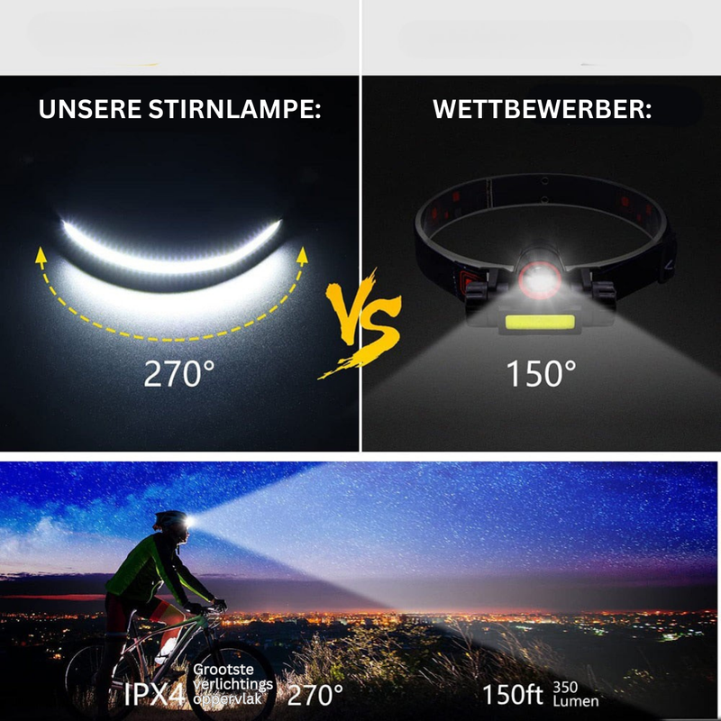 LED-Stirnlampe | Einstellbar Langlebig Vielseitig Wasserdicht Praktisch-Luzern Mode
