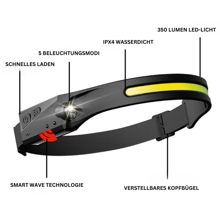 LED-Stirnlampe | Einstellbar Langlebig Vielseitig Wasserdicht Praktisch-Luzern Mode