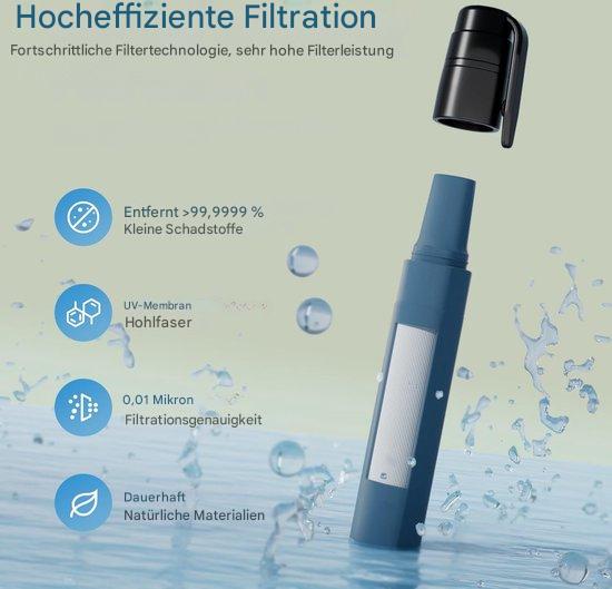 Notfallset | Vielseitig | Komplett | Feuerstarter | Wasserfilter | Erste Hilfe | Wiederaufladbar-Luzern Mode