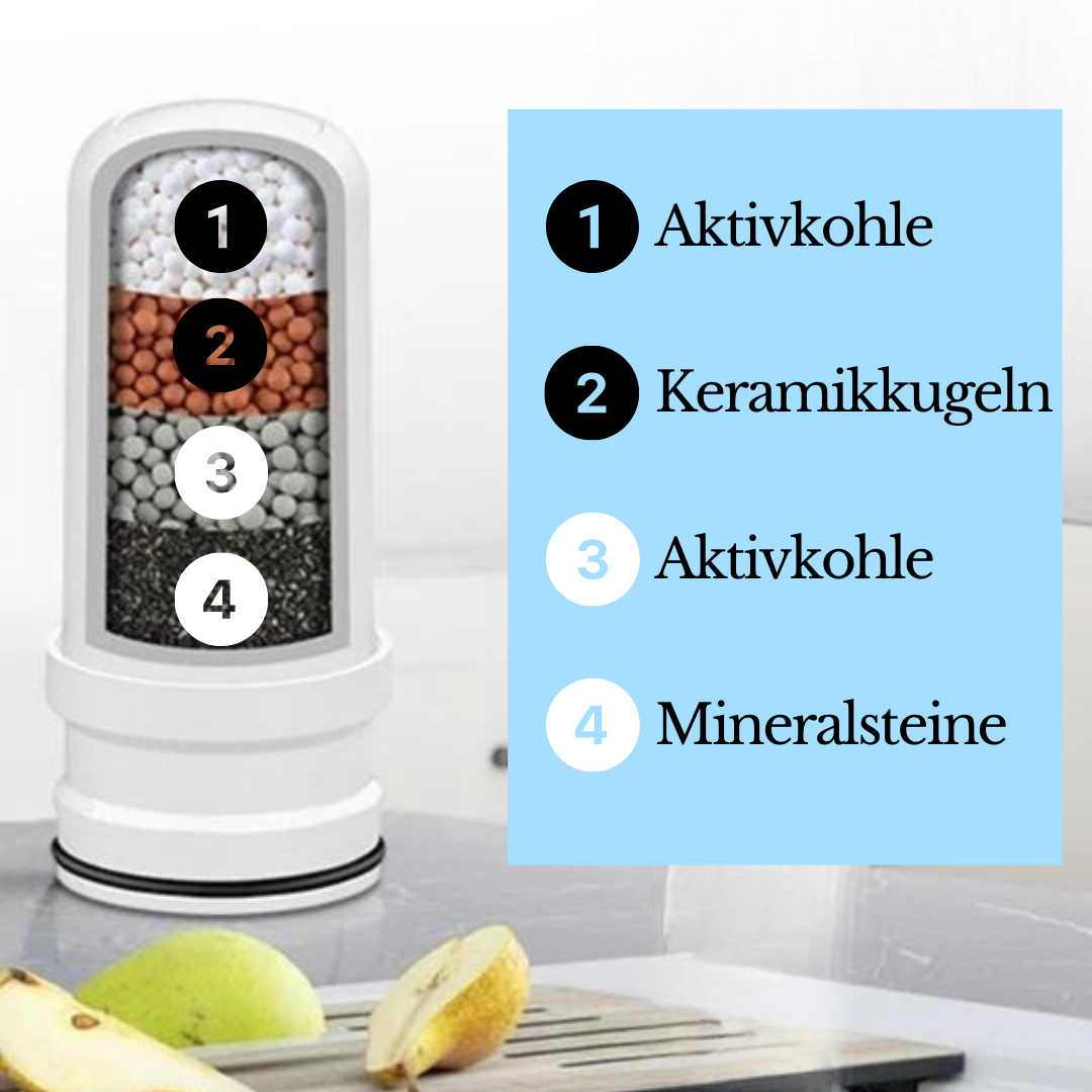 Wasserfilter | Küche Gesundheit Trinkwasser Reinigung Vielseitig-Luzern Mode