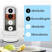 Wasserfilter | Küche Gesundheit Trinkwasser Reinigung Vielseitig-Luzern Mode